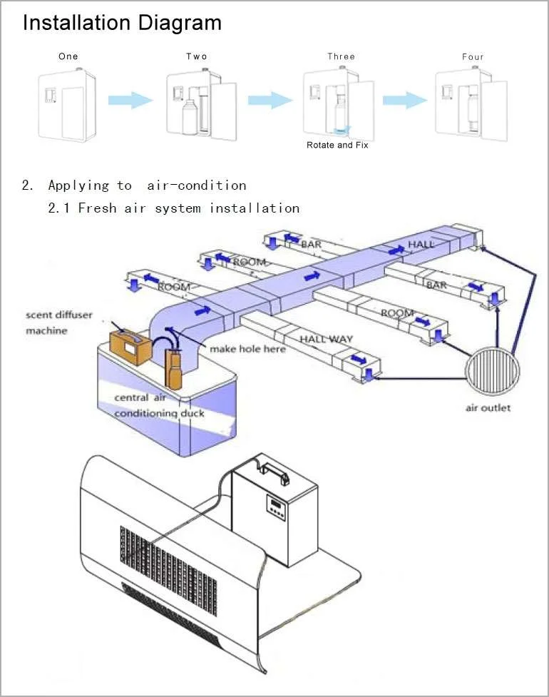 Hvac (1)